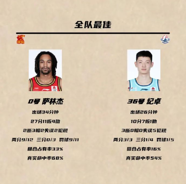 深圳队碾压福建队，库里带队取胜