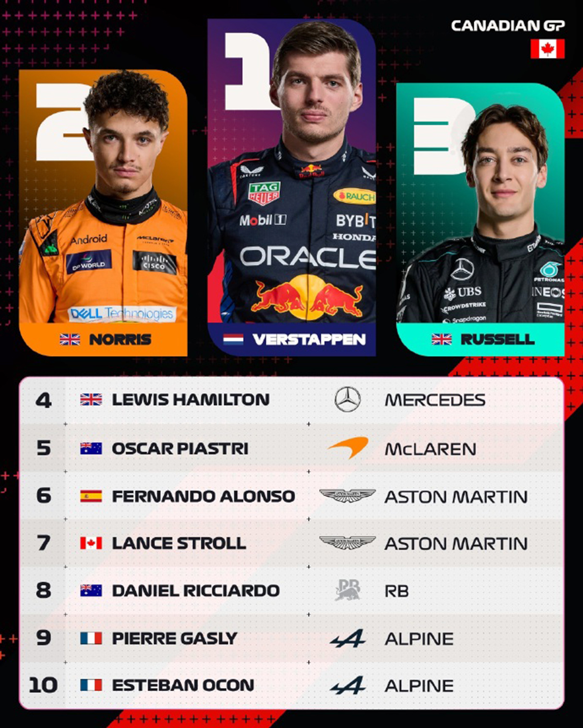 包含哈斯车队鏖战迈凯伦，诺里斯刷新纪录的词条